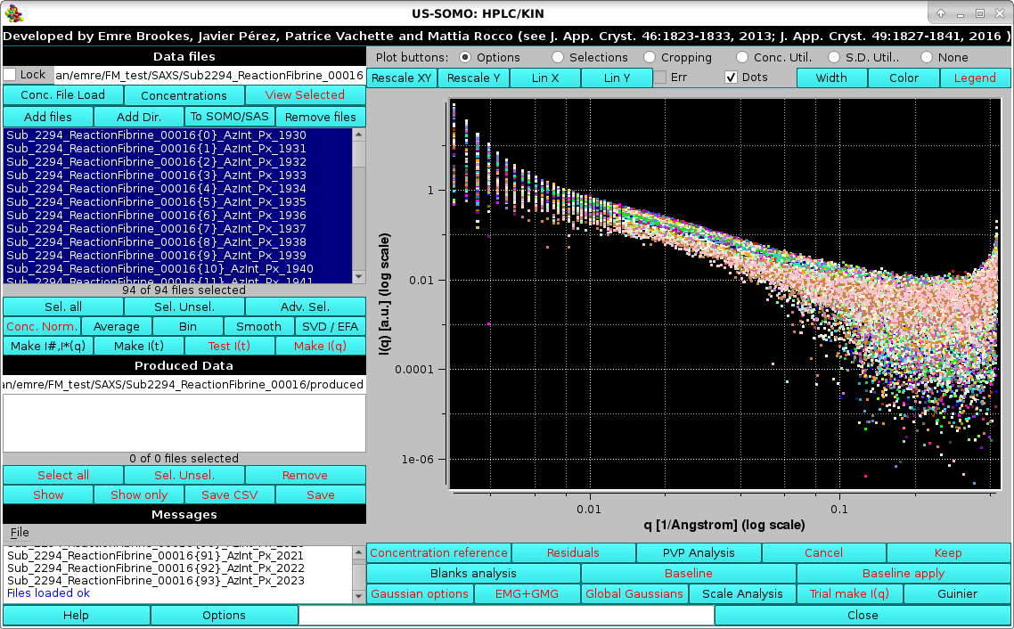 Somo-HPLC/KIN loading fibrin polymerization data