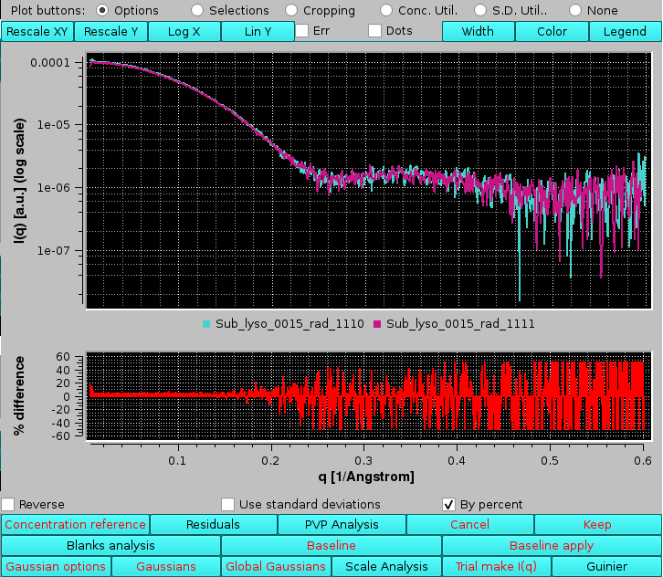 SOMO HPLC/KIN residuals between two curves as % values