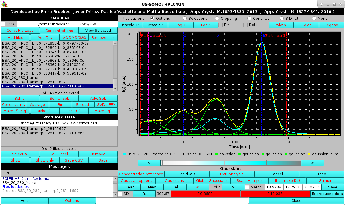 Somo-HPLC/KIN Conc. Chromatogram initial Gaussians