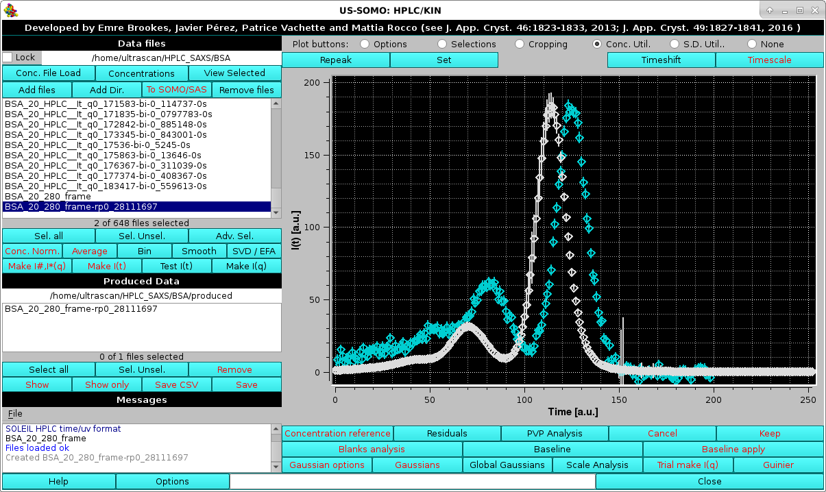 Somo-HPLC/KIN graphics concentration utility repeaked