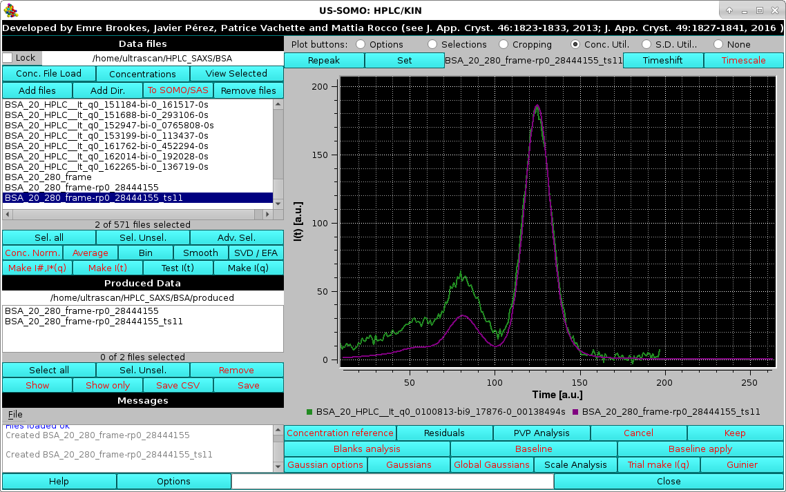 Somo-HPLC/KIN graphics concentration utility repeaked, time-shifted, set