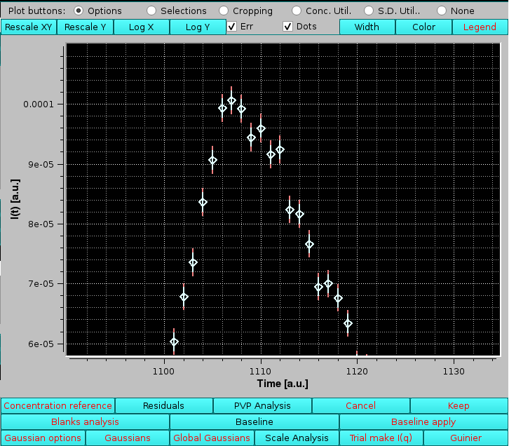 Somo-HPLC/KIN SD evaluation 2 zones actual blow up two graphs