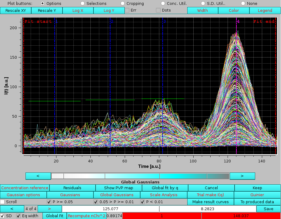 SOMO HPLC-SAXS Global Gaussians decomposition without refitting