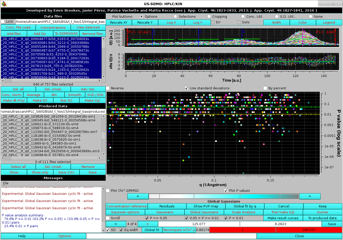 SOMO HPLC-SAXS Global Gaussian Global on all with cyclic fit