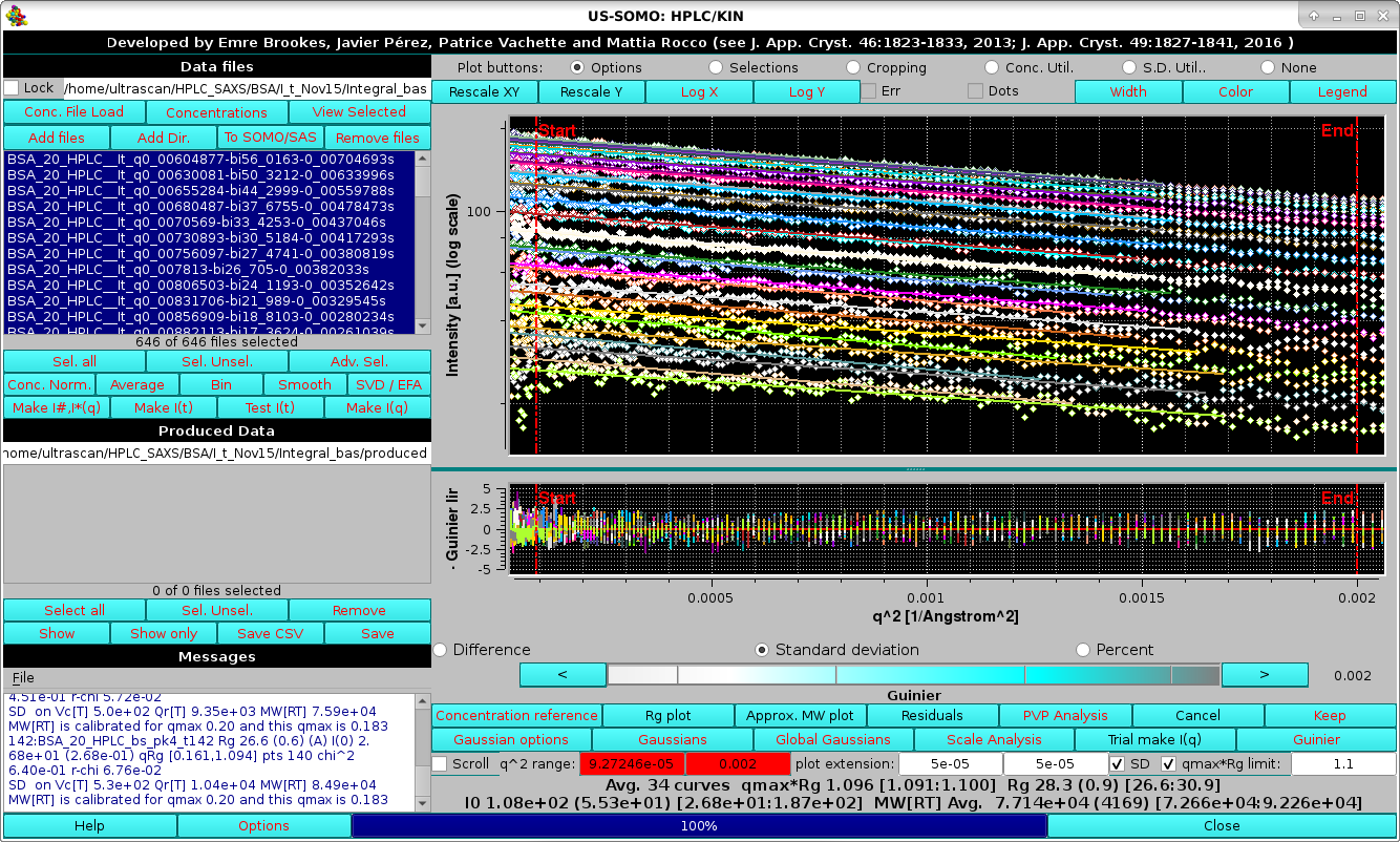 SOMO HPLC-SAXS Test I(q) after Global Gaussians decomposition Guinier