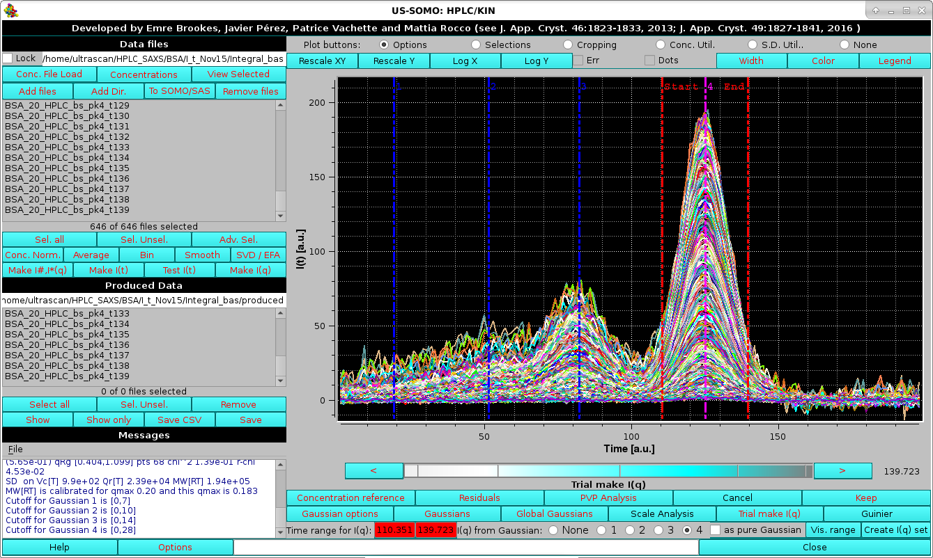 SOMO HPLC-SAXS Test I(q) after Global Gaussians decomposition generating a set of I(q)