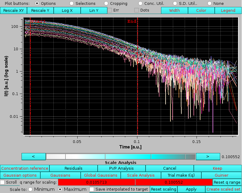 SOMO HPLC-SAXS Test I(q) after Global Gaussians decomposition scaling a generated set of I(q)