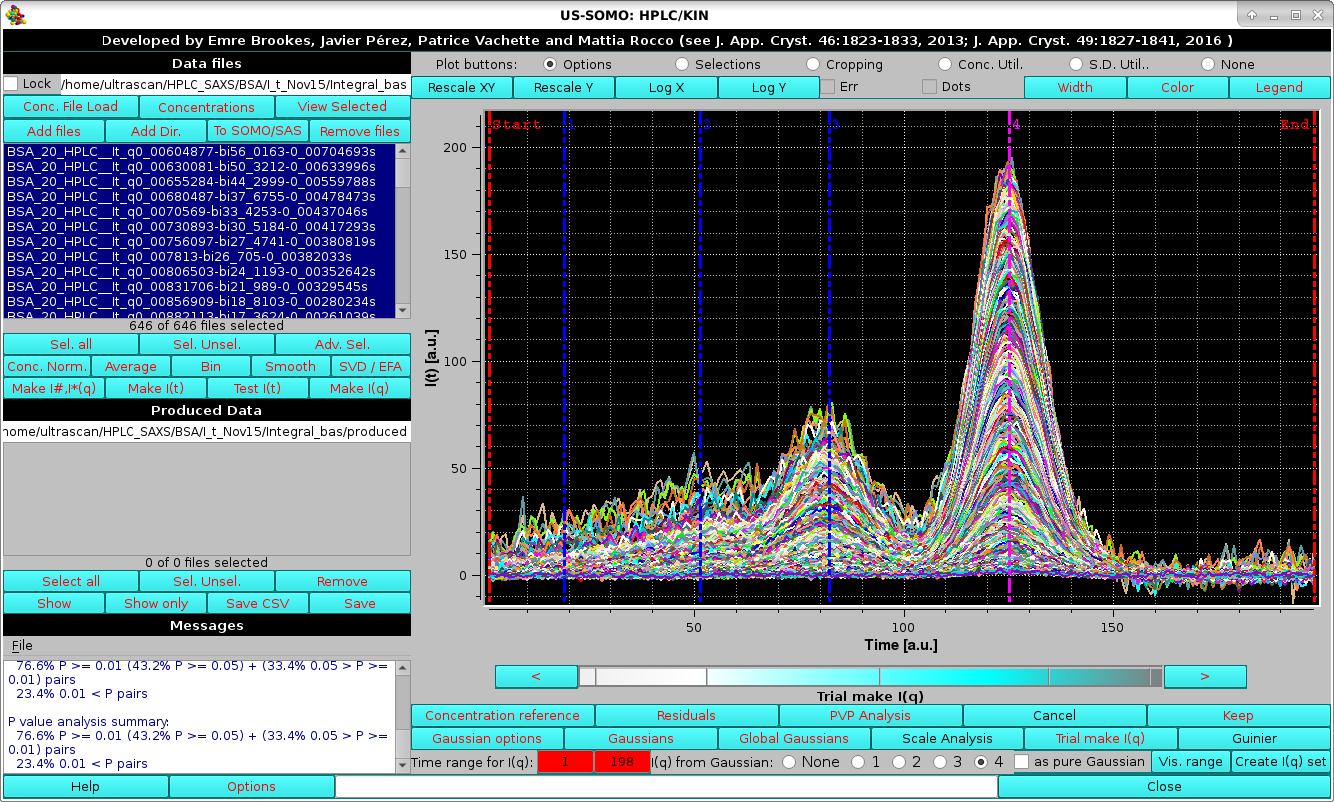 SOMO HPLC-SAXS Test I(q) after Global Gaussians decomposition