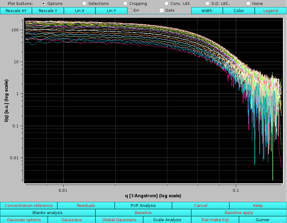 SOMO HPLC-SAXS Test I(q) after Global Gaussians decomposition visualizing a generated set of I(q)