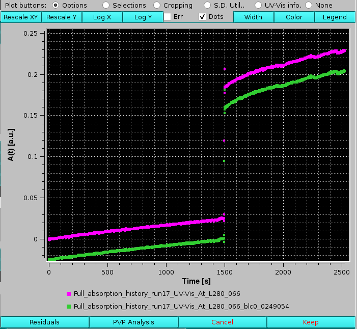 Somo-SAS UV-Vis module comparison of curves after baseline correction