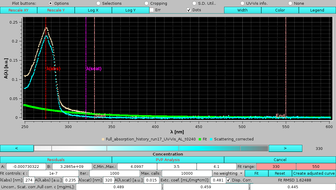 Somo-SAS UV-Vis module scattering fit with dispersion correction in the Concentration Utility