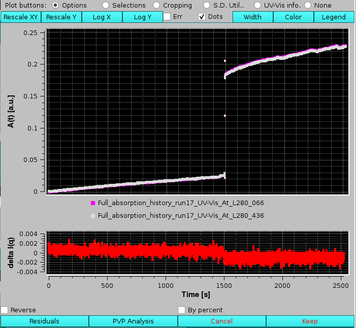 Somo-SAS UV-Vis module residuals