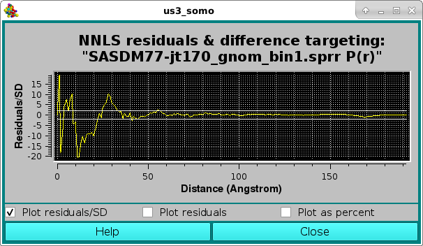 SOMO SAXS NNLS P(r) no SD Residuals/SD pop-up panel