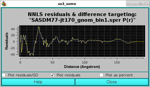 SOMO SAXS NNLS P(r) no SD Residuals pop-up panel