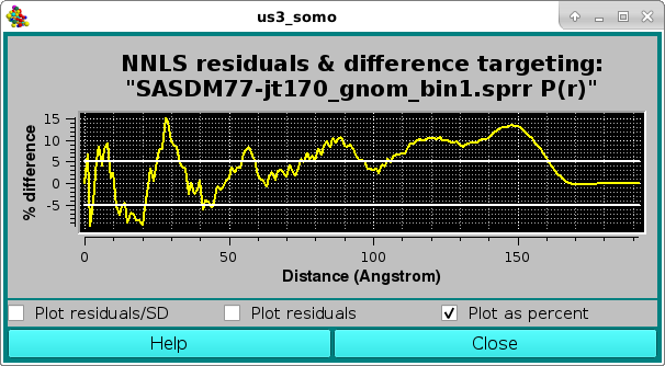 SOMO SAXS NNLS P(r) Residuals with SD % difference pop-up panel