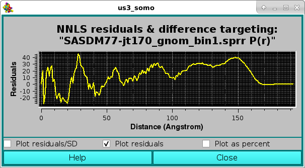 SOMO SAXS NNLS P(r) with SD Residuals pop-up panel